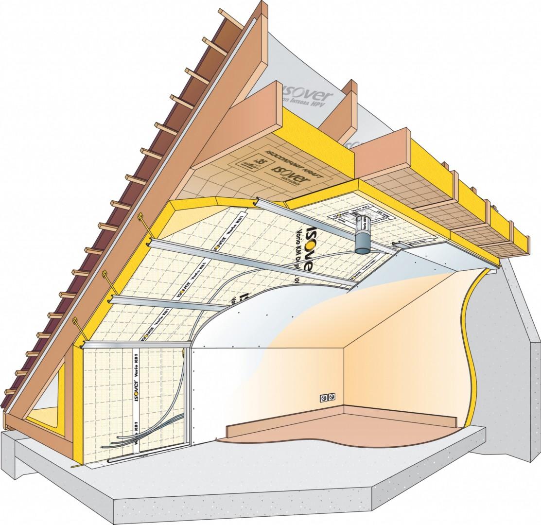 Isolation Thermique En Feuille D’aluminium Autocollante – 5 Mm épaisseur, Rouleau 10 M X 1 M – Pour Toiture, Mur, Garage